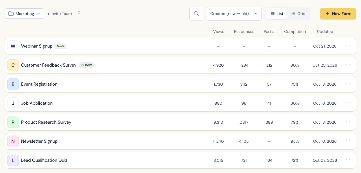 Forms dashboard in list view